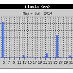 Mayo2014_lluvias-01