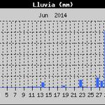 Lluvias_junio_2014-01