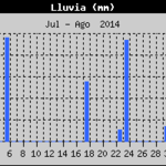 Lluvias_julio14