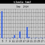 Lluvias-sep-01_(1)