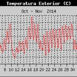 Temperatura_octubre_2014_(1)