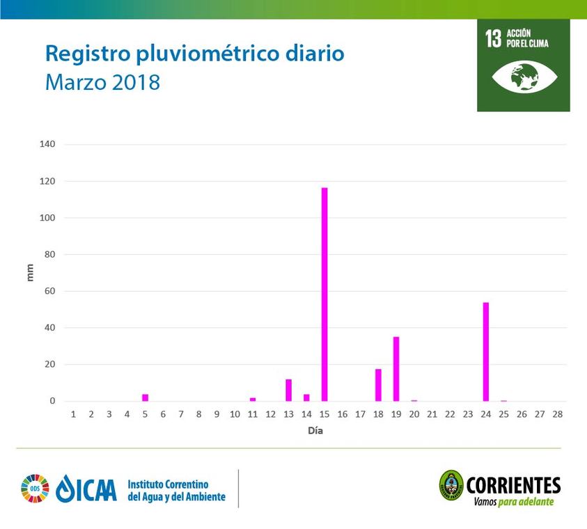 4-4-18_marzo-2018-meteorologia_(1)